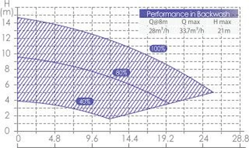 Aquaforte Inverter Variabele Zwembadpomp 6 Aquaforte Inverter Variabele Zwembadpomp - Afbeelding 4