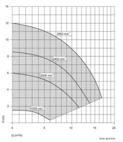 Aqua Vario Plus Variabele Zwembadpomp -Watersporten Verkoop pompgrafiekspeckaquavarioplus